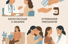 Як підготуватися до медикаментозного аборту: покрокова інструкція